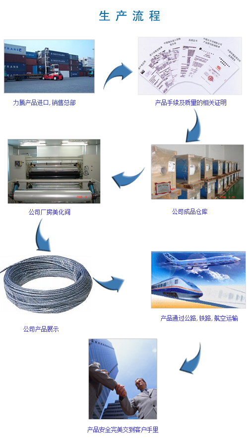 生產(chǎn)不銹鋼鋼絲繩設(shè)計(jì)